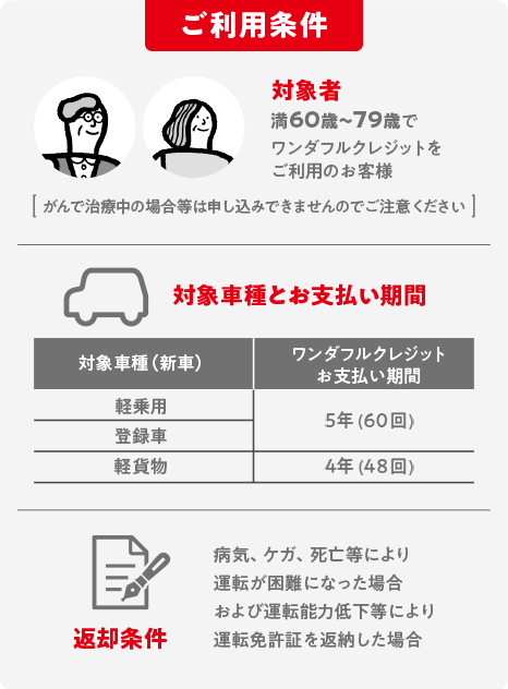 ご利用条件